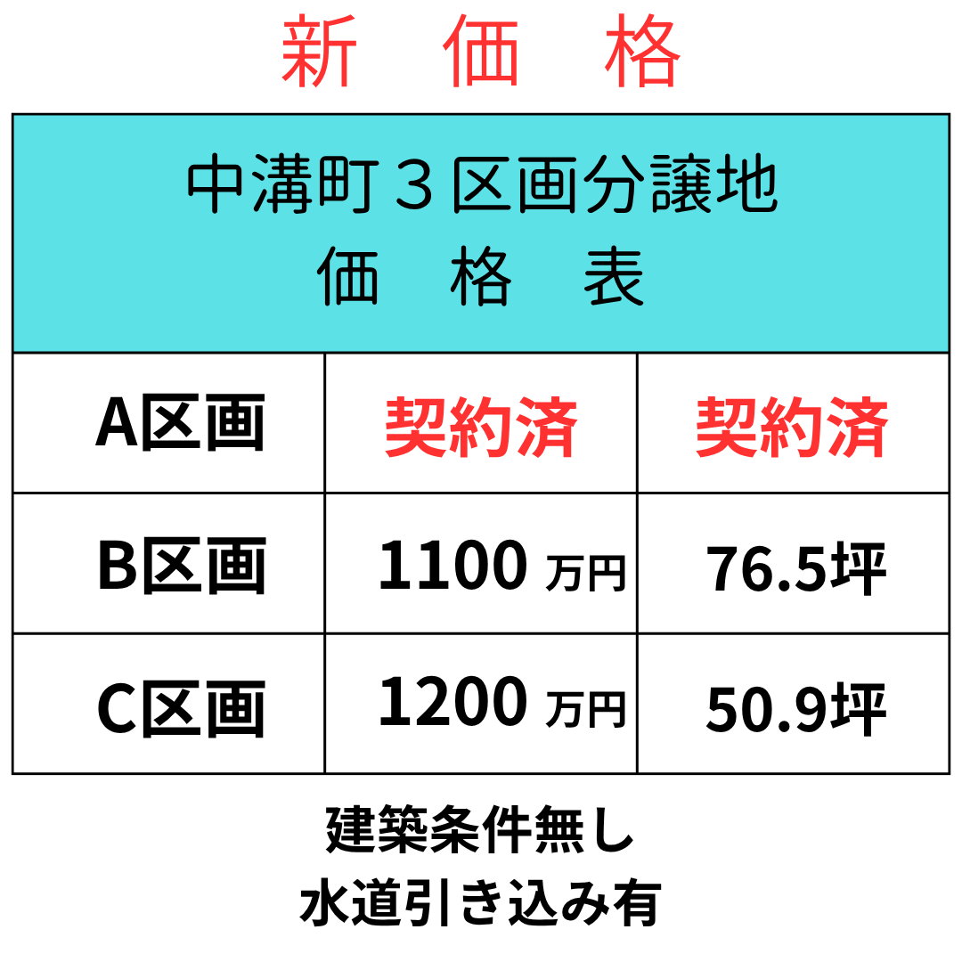 島田市中溝町　3区画分譲地　建築条件無
