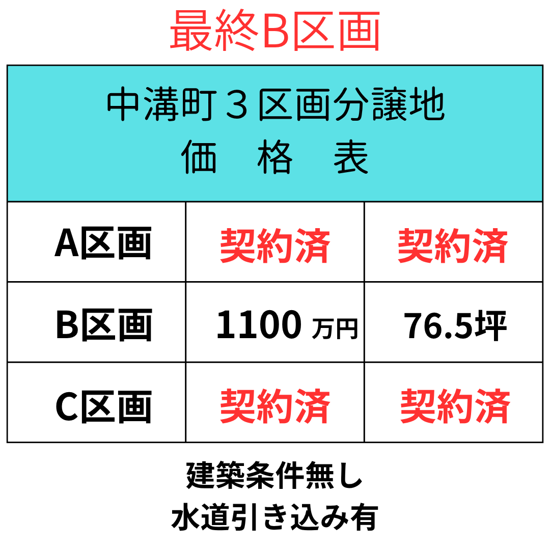 島田市中溝町　3区画分譲地　建築条件無 　最終１区画販売B区画