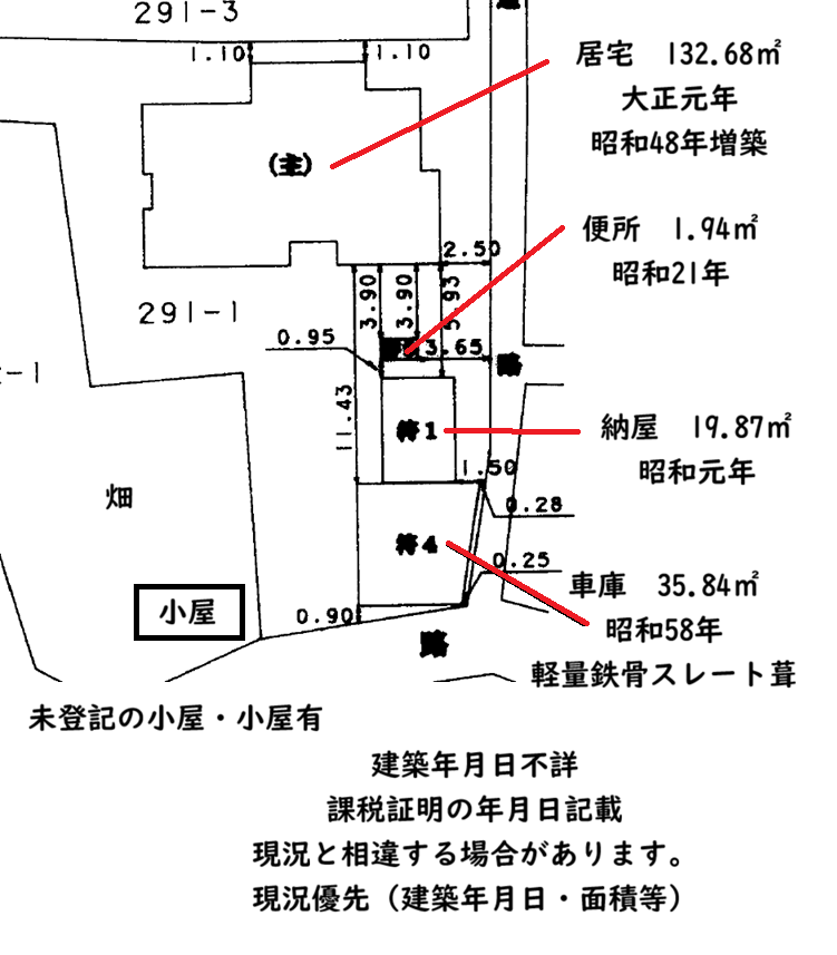 焼津市石脇上　平家と農地と車庫（倉庫）　家庭菜園はじめてみませんか？